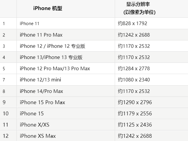 苹蓬安果维修分享iPhone主屏幕壁纸显得模糊怎么办