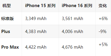 蓬安苹果16维修分享iPhone16/Pro系列机模再曝光