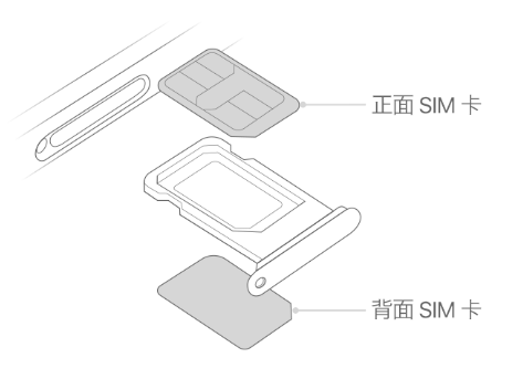 蓬安苹果15维修分享iPhone15出现'无SIM卡'怎么办 